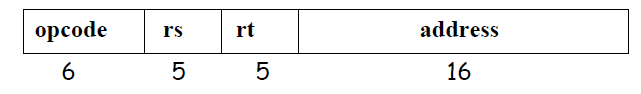 MIPS I format